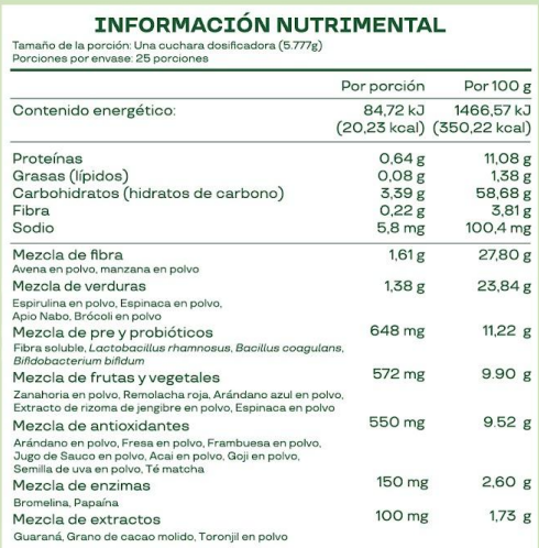 Bloom Nutrition