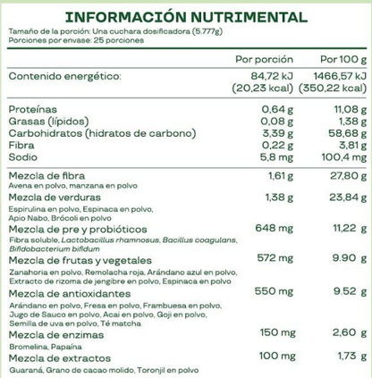 Bloom Nutrition
